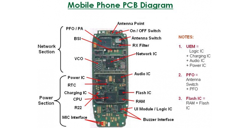 شناسایی اجزا و قطعات روی برد PCB گوشی موبایل